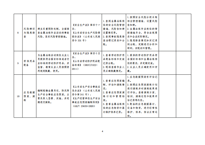 附件1：工贸行业机械铸造企业金属冶炼活动基础类检查表(0529).pdf 第4页