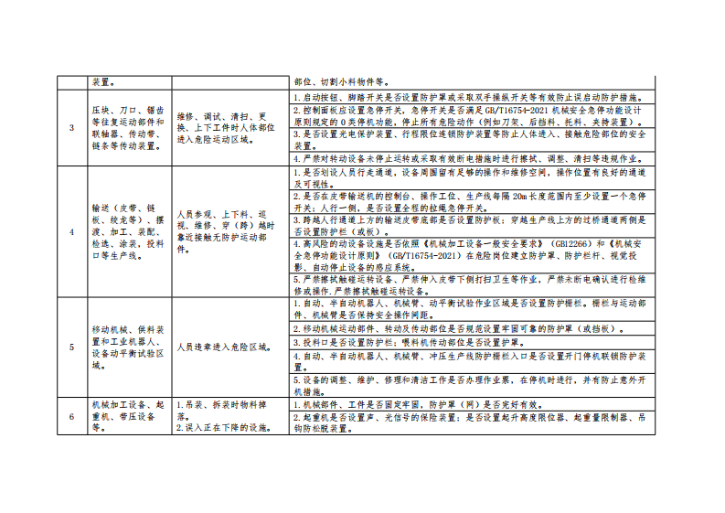 附件3：机械伤害和物体打击事故控制措施对照检查表.pdf 第2页