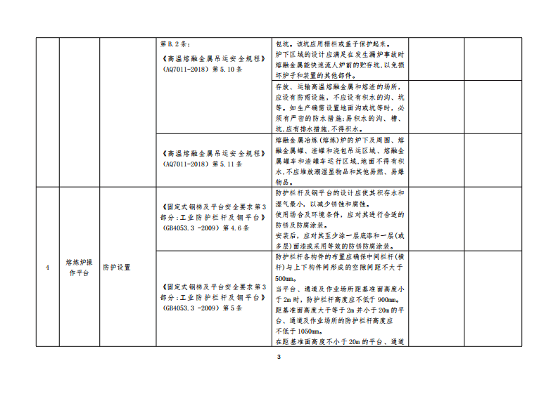 附件2：工贸行业机械铸造企业金属冶炼活动现场类检查表(0529).pdf 第3页