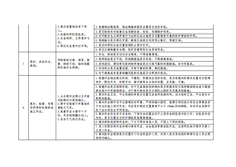 附件3：机械伤害和物体打击事故控制措施对照检查表.pdf 第3页