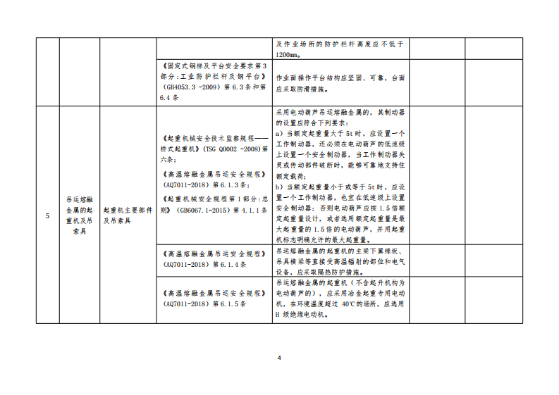 附件2：工贸行业机械铸造企业金属冶炼活动现场类检查表(0529).pdf 第4页