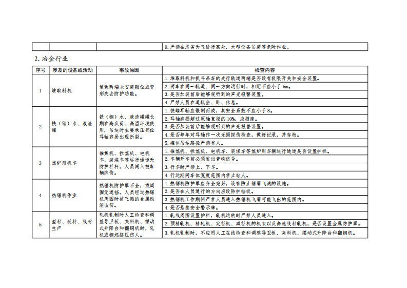 附件3：机械伤害和物体打击事故控制措施对照检查表.pdf 第4页