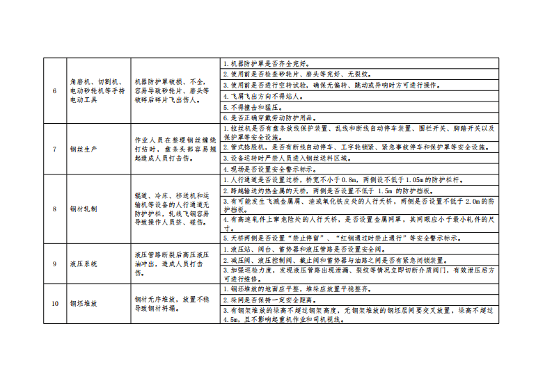 附件3：机械伤害和物体打击事故控制措施对照检查表.pdf 第5页