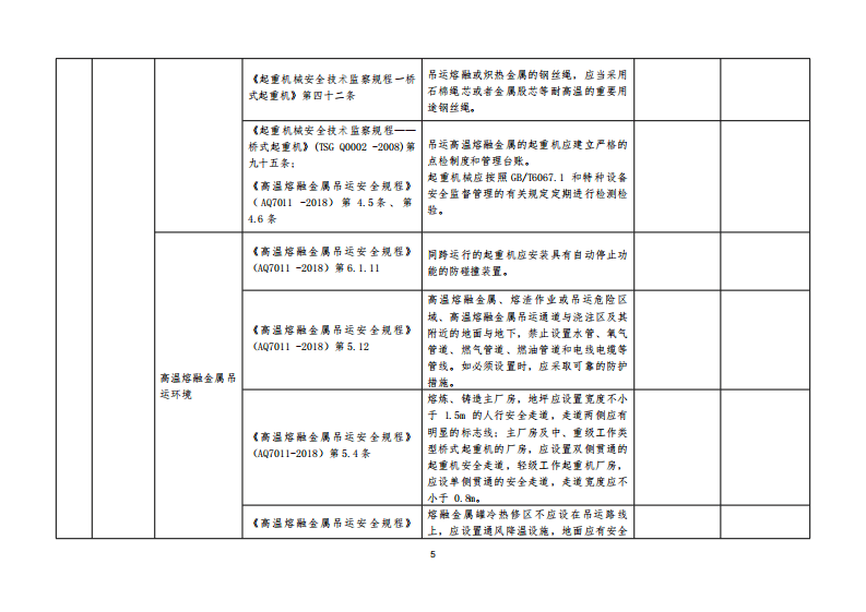 附件2：工贸行业机械铸造企业金属冶炼活动现场类检查表(0529).pdf 第5页
