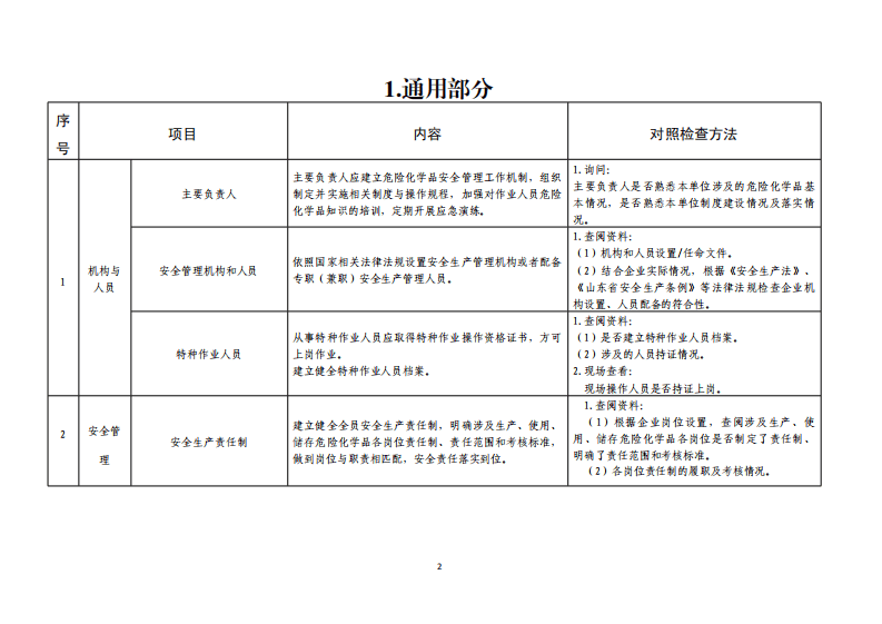 工贸企业储存、使用危险化学品安全指导手册.pdf 第2页