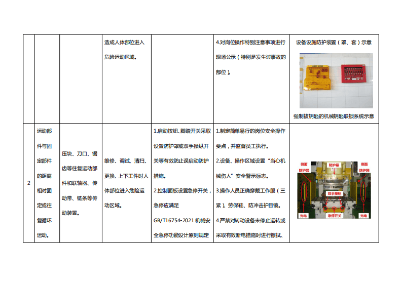 附件1：机械伤害事故典型管控措施指导手册.pdf 第2页