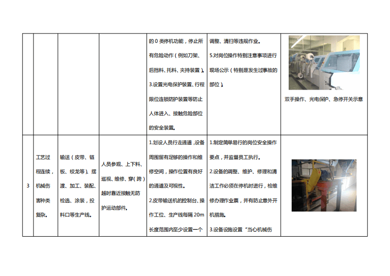 附件1：机械伤害事故典型管控措施指导手册.pdf 第3页