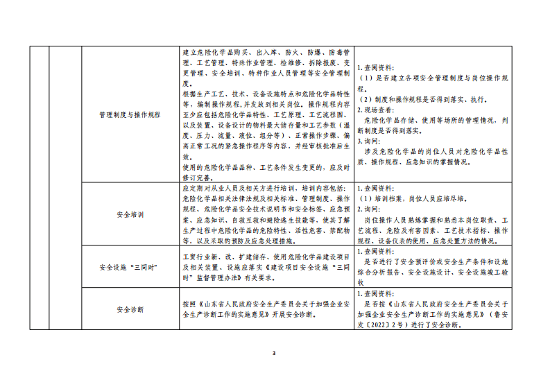 工贸企业储存、使用危险化学品安全指导手册.pdf 第3页