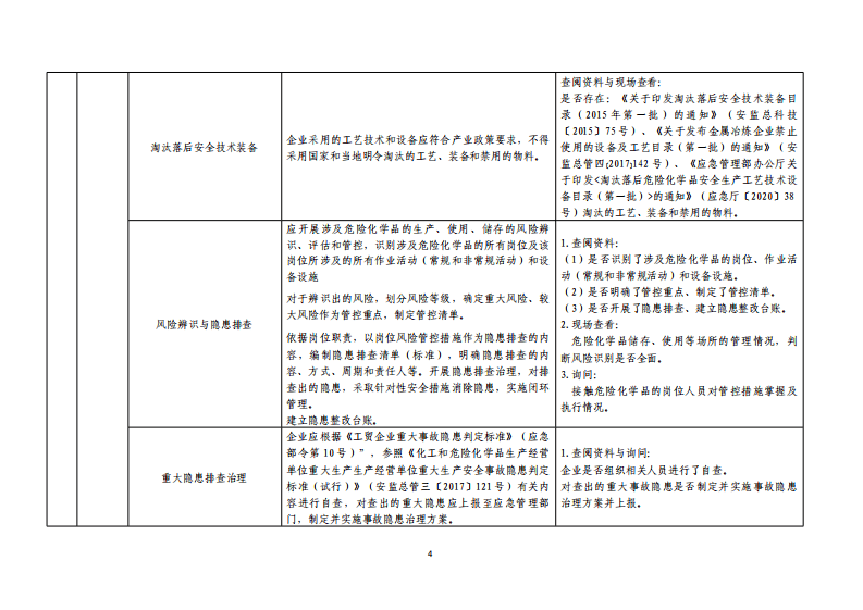 工贸企业储存、使用危险化学品安全指导手册.pdf 第4页
