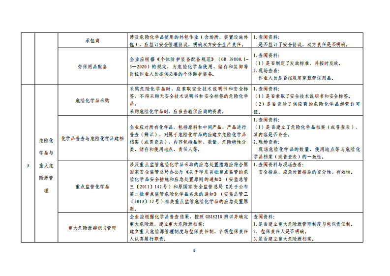 工贸企业储存、使用危险化学品安全指导手册.pdf 第5页