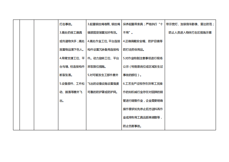 附件2：物体打击事故典型管控措施指导手册.pdf 第2页