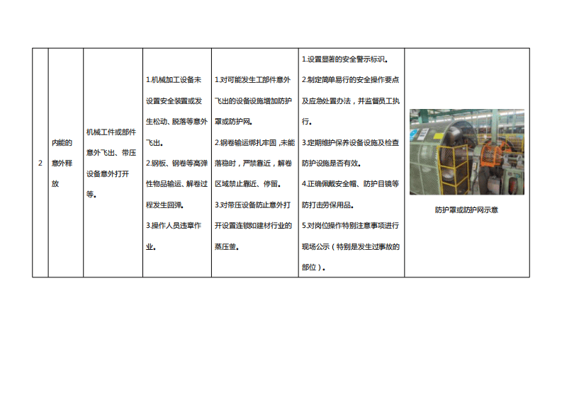 附件2：物体打击事故典型管控措施指导手册.pdf 第3页