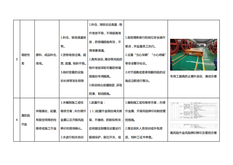 附件2：物体打击事故典型管控措施指导手册.pdf 第4页
