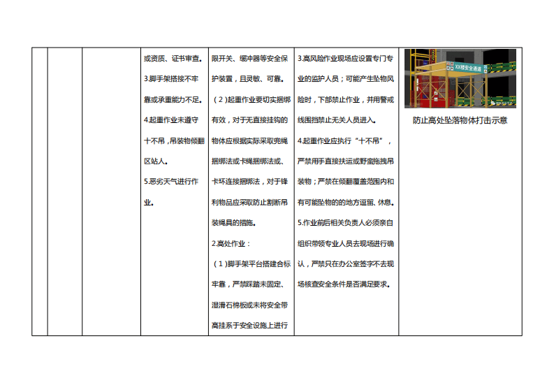 附件2：物体打击事故典型管控措施指导手册.pdf 第5页