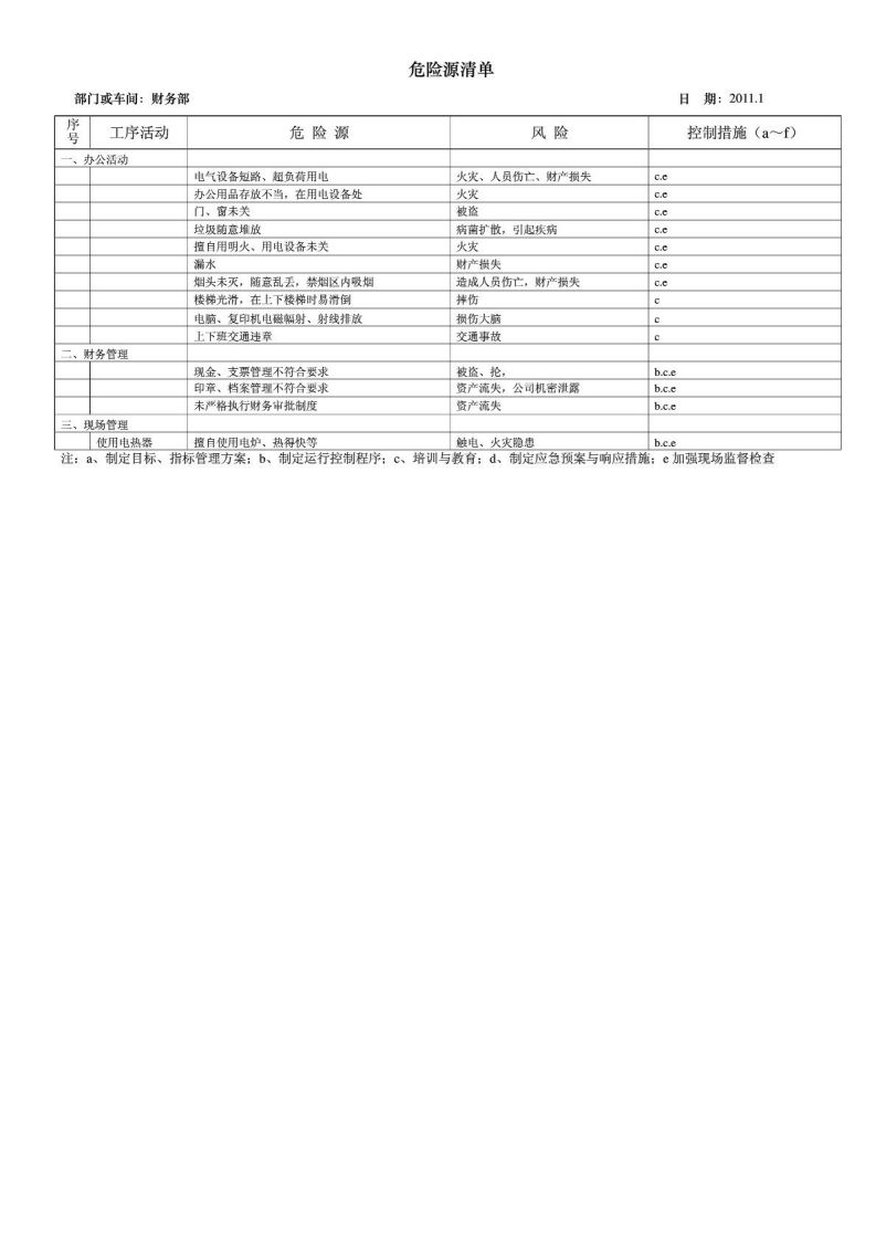 危险源清单(分部门和车间).pdf 第3页