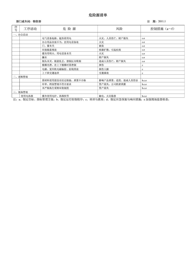 危险源清单(分部门和车间).pdf 第4页