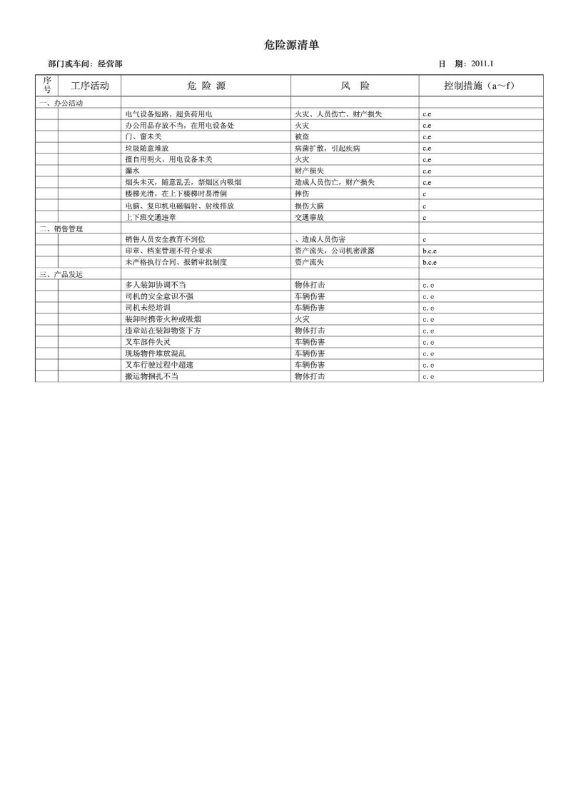 危险源清单(分部门和车间).pdf 第5页