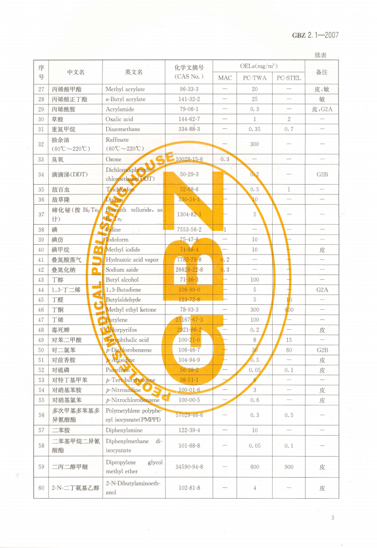 GBZ+2.1-2007工作场所有害因素职业接触限值+第1部分：化学有害因素.pdf 第5页