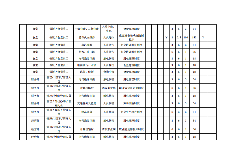 造船业危险源辨识.pdf 第2页