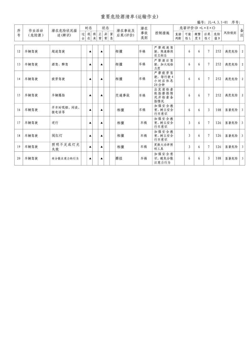 运输作业重要危险源清单(物流).pdf 第2页