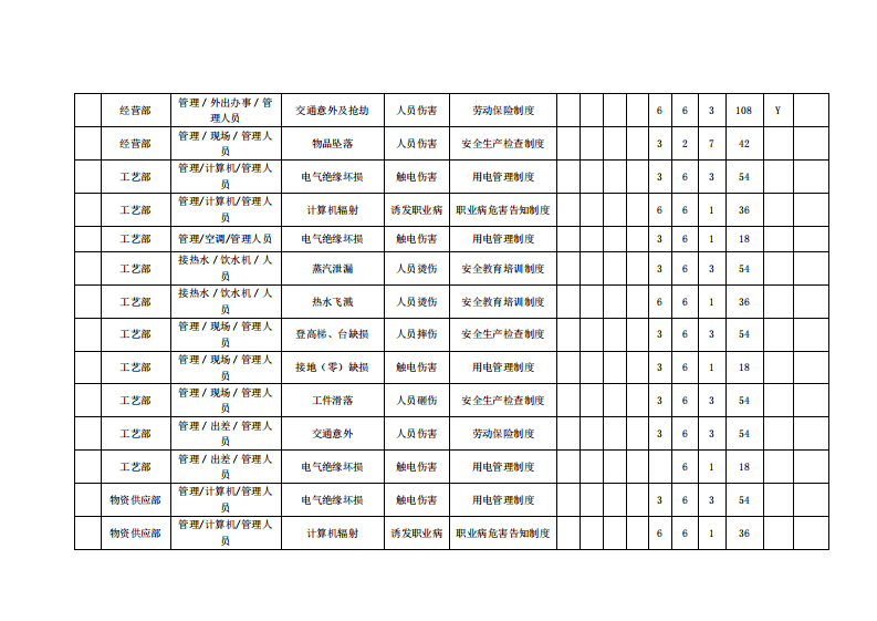 造船业危险源辨识.pdf 第3页