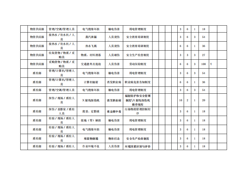 造船业危险源辨识.pdf 第4页