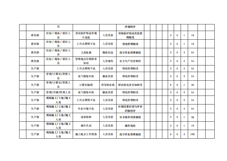 造船业危险源辨识.pdf 第5页