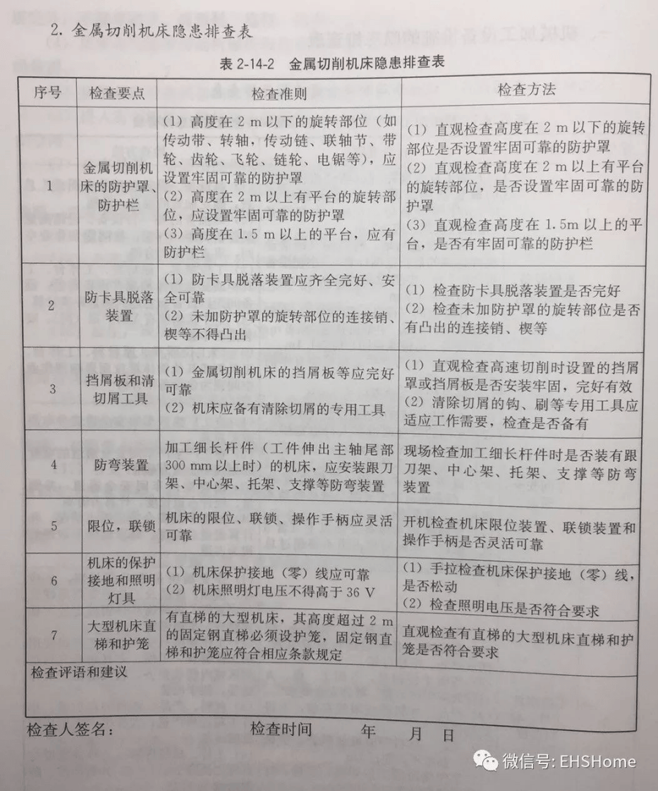 整套机械制造企业隐患排查表.pdf 第2页