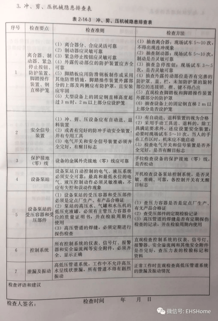 整套机械制造企业隐患排查表.pdf 第3页