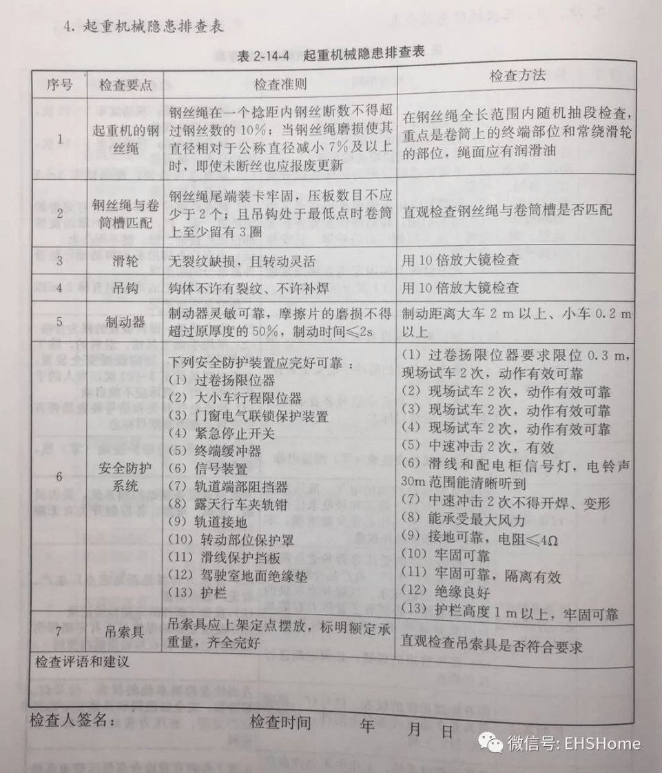 整套机械制造企业隐患排查表.pdf 第4页