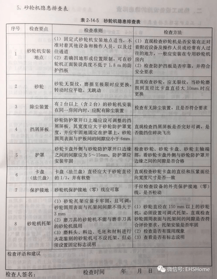 整套机械制造企业隐患排查表.pdf 第5页