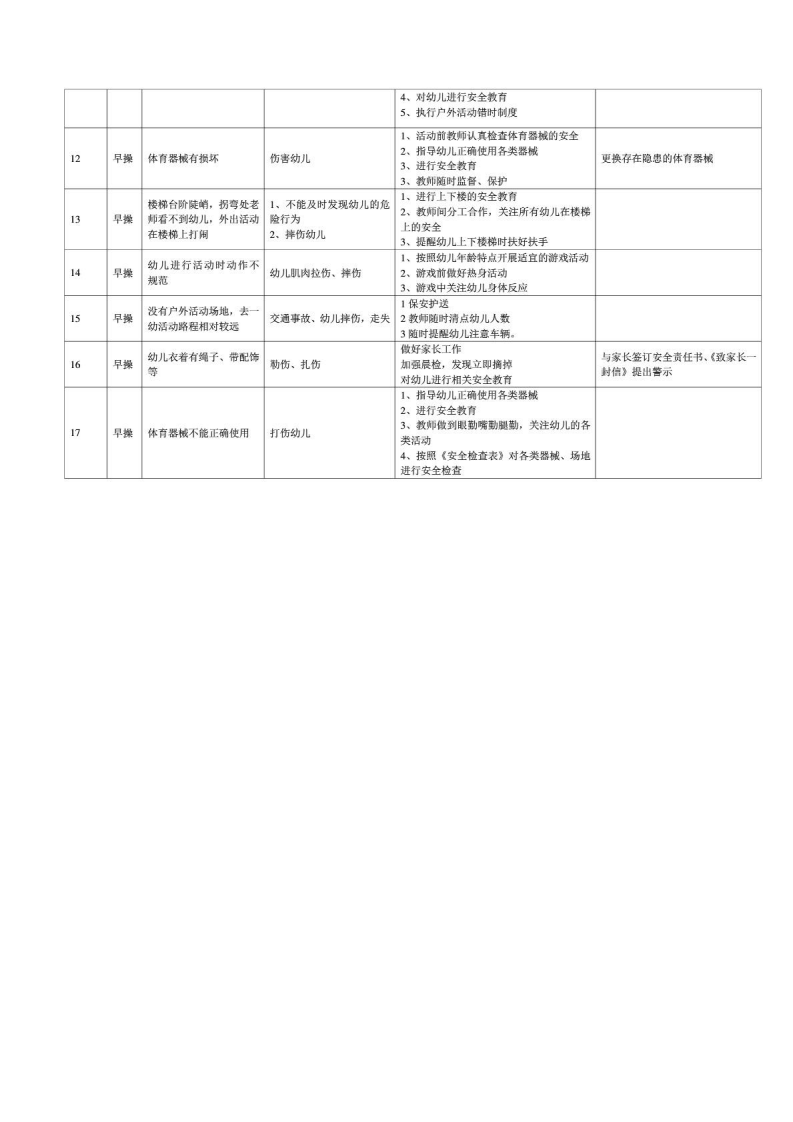 幼儿园危险源清单.pdf 第3页