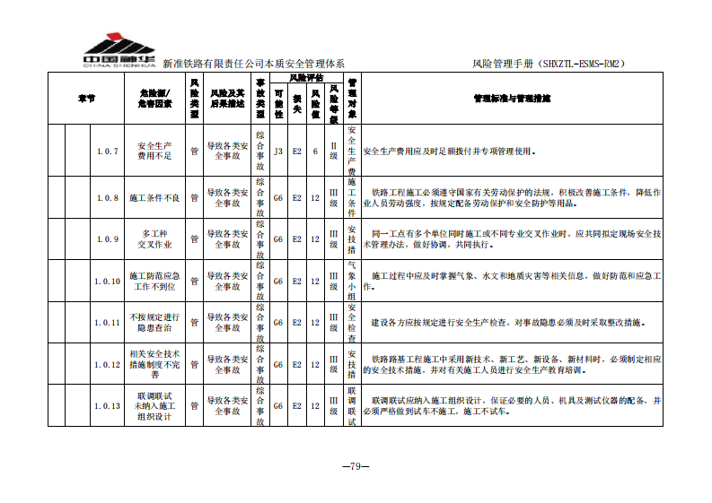 铁路路基工程施工危险源辨识表.pdf 第2页