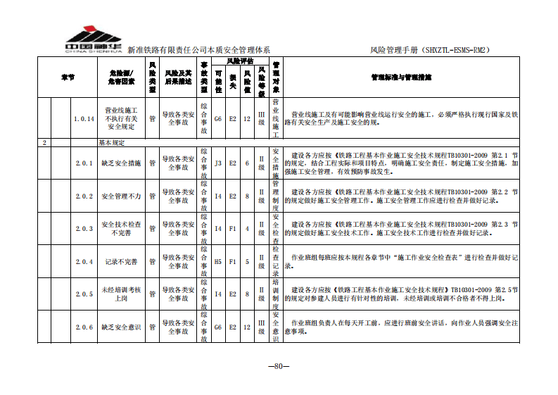 铁路路基工程施工危险源辨识表.pdf 第3页