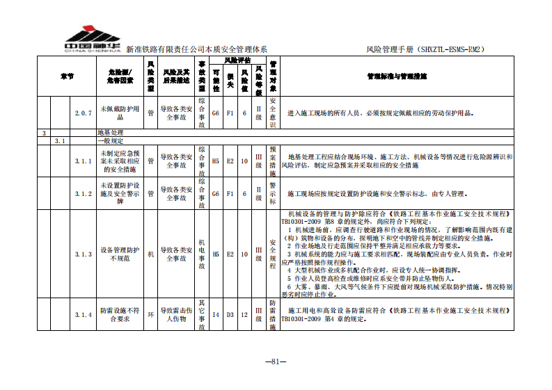 铁路路基工程施工危险源辨识表.pdf 第4页