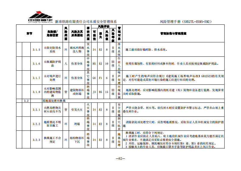 铁路路基工程施工危险源辨识表.pdf 第5页