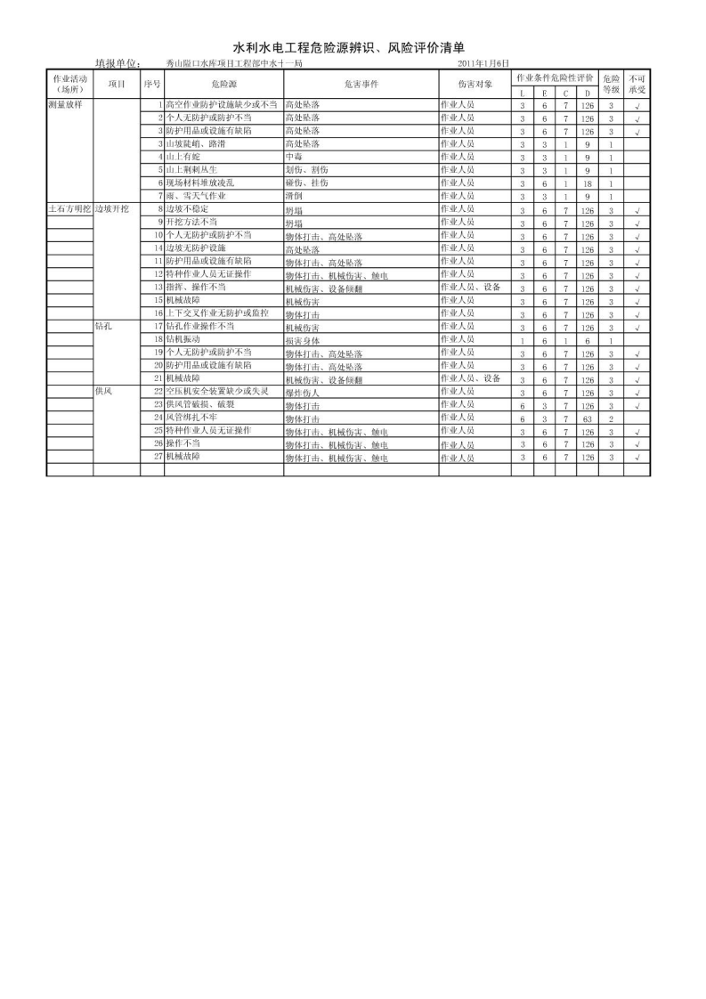 水利工程施工方危险源清单.pdf 第1页