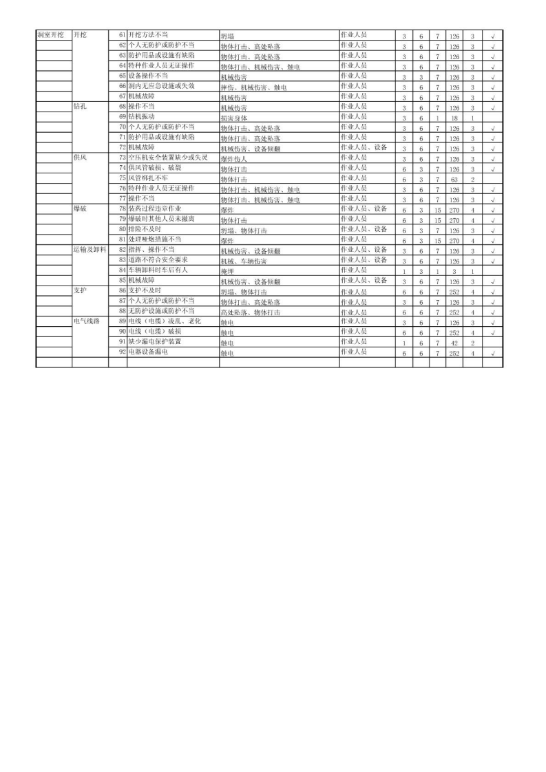 水利工程施工方危险源清单.pdf 第3页