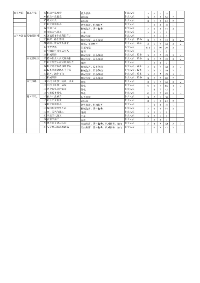 水利工程施工方危险源清单.pdf 第4页