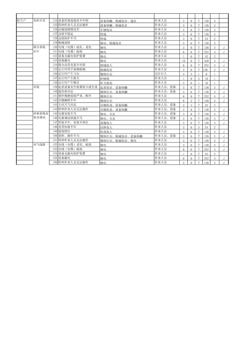 水利工程施工方危险源清单.pdf 第5页