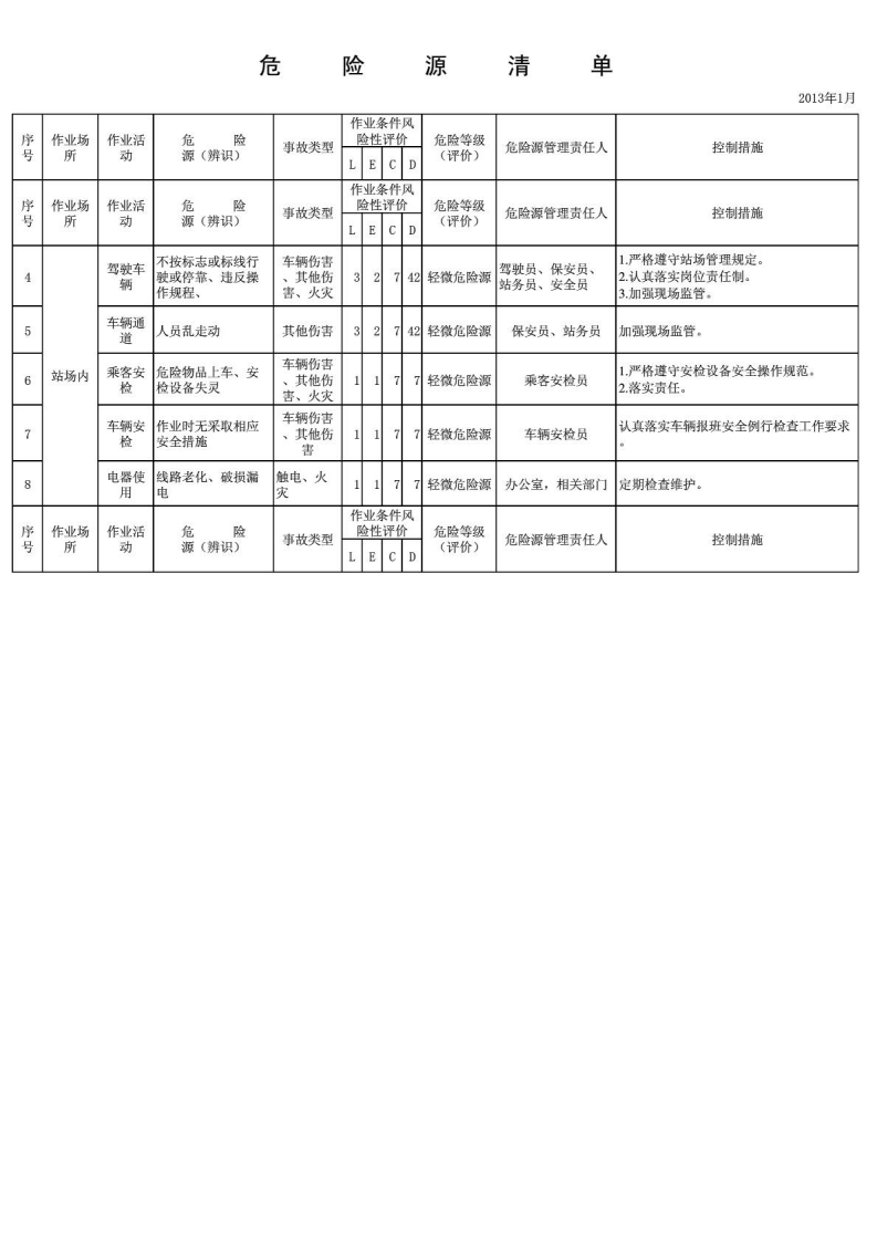 客运危险源清单.pdf 第2页