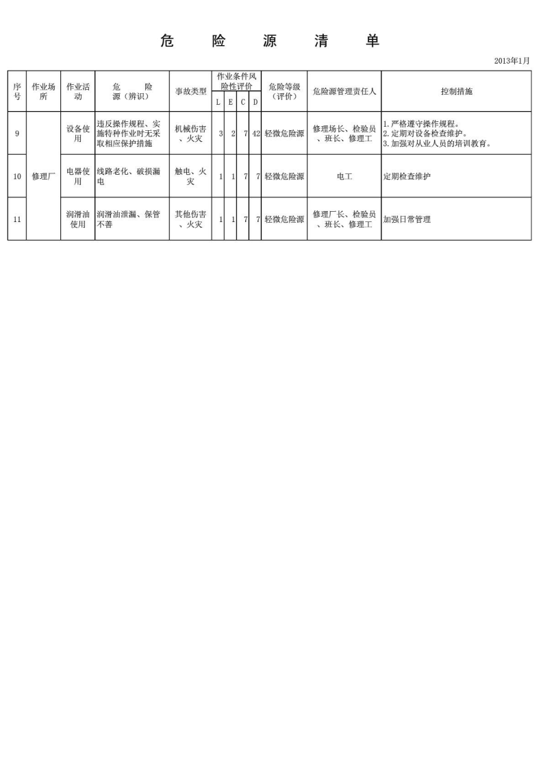 客运危险源清单.pdf 第3页