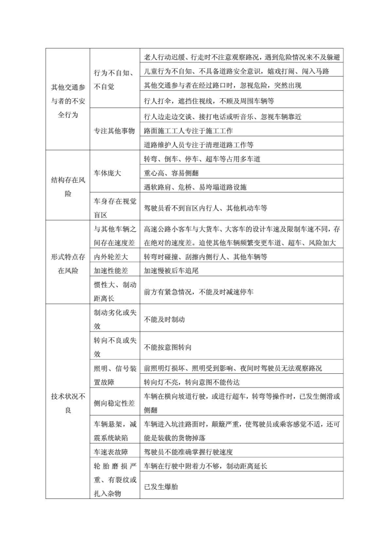 客运企业危险源辨识.pdf 第2页