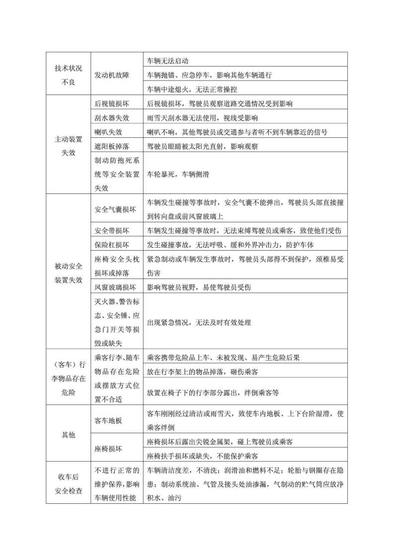 客运企业危险源辨识.pdf 第3页