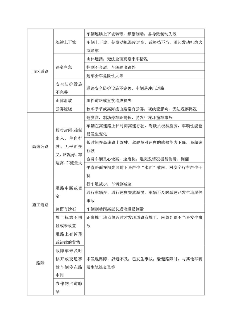 客运企业危险源辨识.pdf 第4页