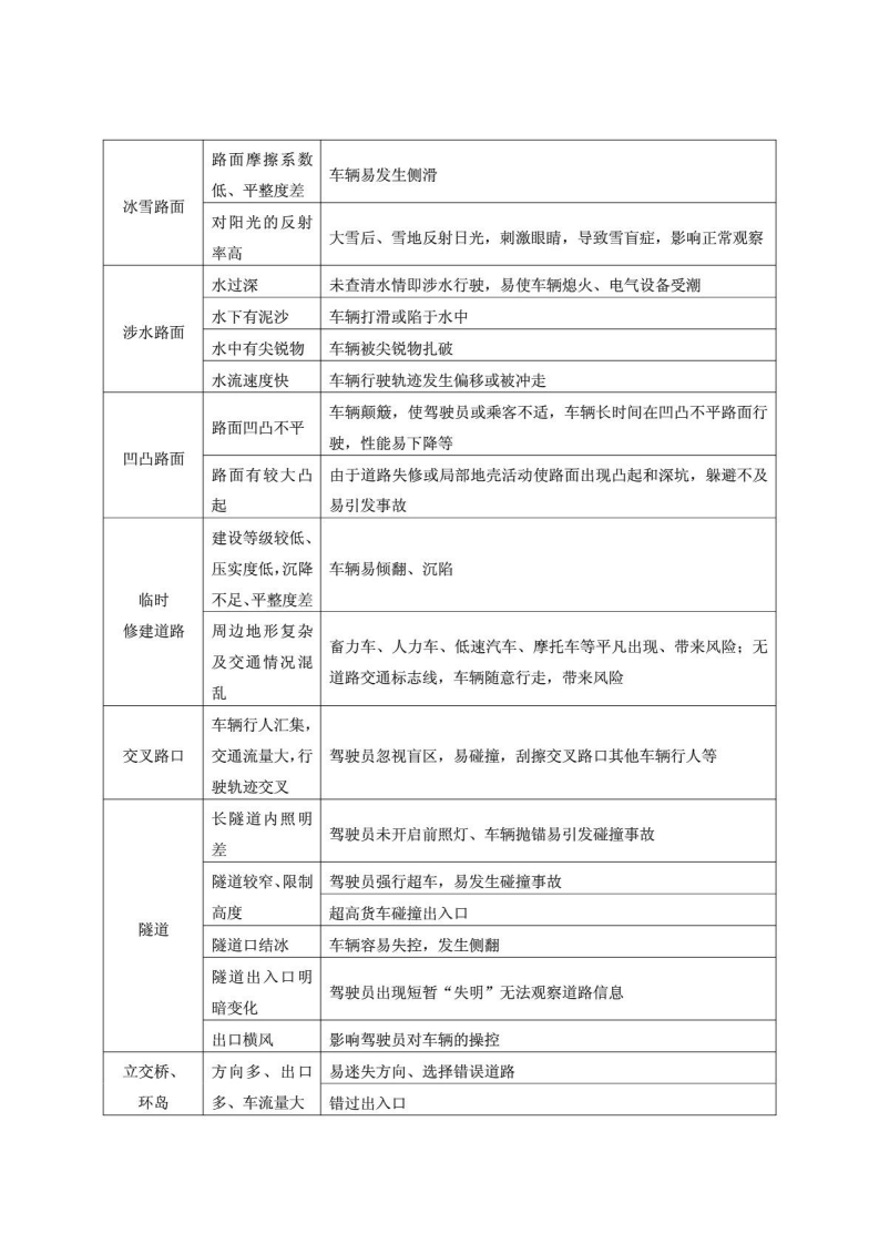 客运企业危险源辨识.pdf 第5页