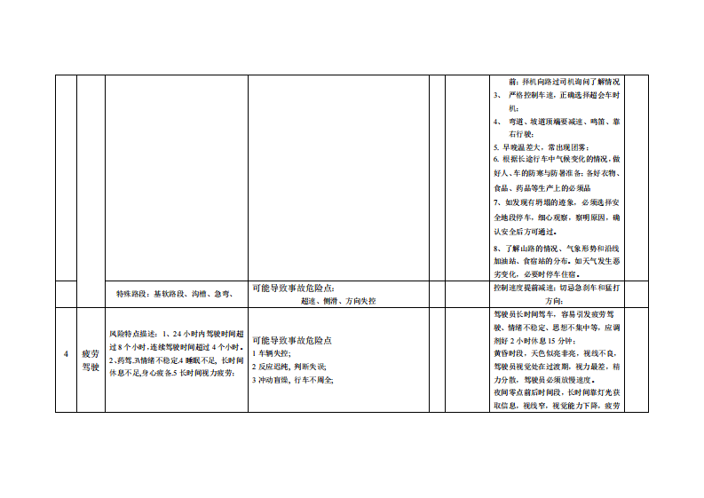 道路运输危险源辩识.pdf 第4页