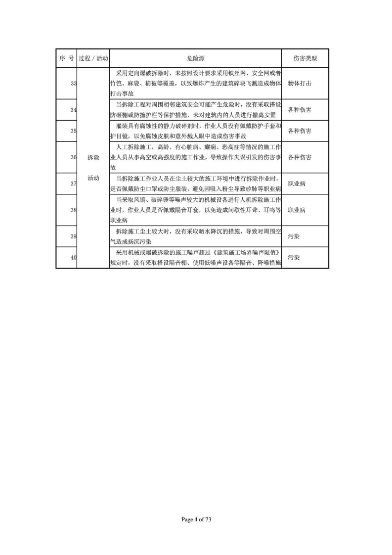 施工现场常见危险源清单.pdf 第4页