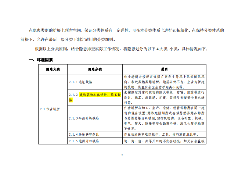 北京市生产安全事故隐患排查分类标准（初稿）.pdf 第2页