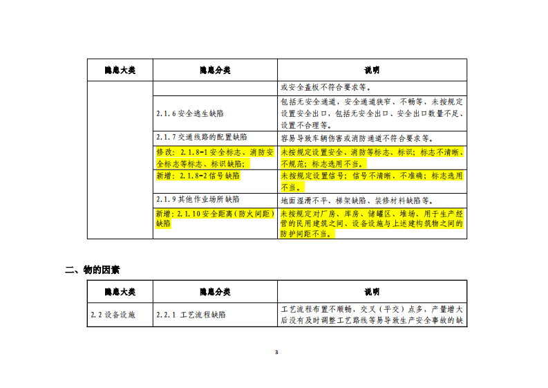 北京市生产安全事故隐患排查分类标准（初稿）.pdf 第3页